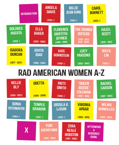 RAD American Women A to Z- all the women