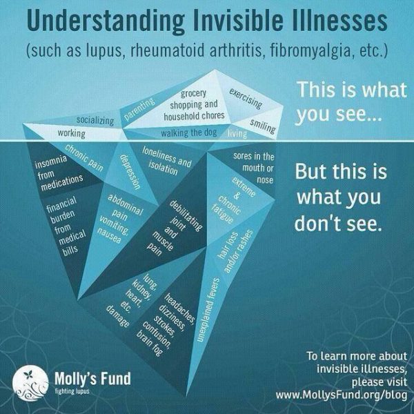 Understanding Invisible Illness
